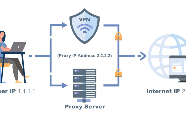 Software that can simulate overseas IP information Software that can simulate overseas IP information